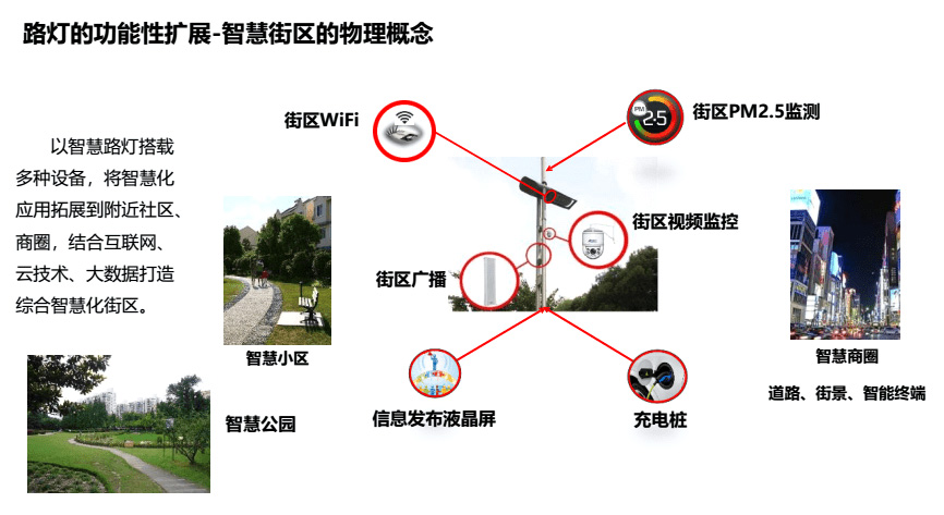 多功能燈桿：智慧城市集成化基礎設施的核心載體